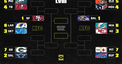 who is in nfl wild card|nfl wild card chart.